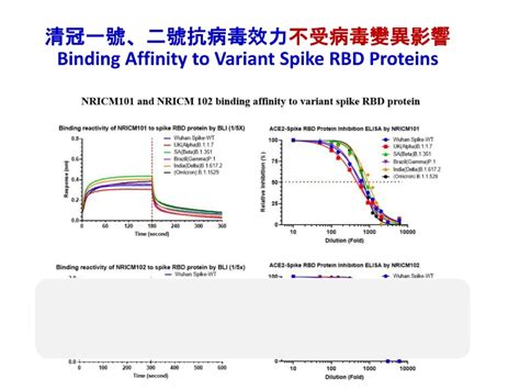 清冠一號有助防重症、對抗變異株！「輕症居家照護」將可視訊處方用藥 中央社 健康遠見