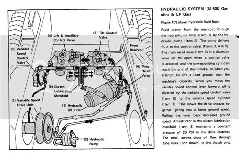 Unveiling The Intricate Anatomy Of The Bobcat A Detailed Parts Diagram