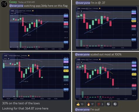 Casey On Twitter What An Epic Day 100 Trade On QQQ To Start It Off