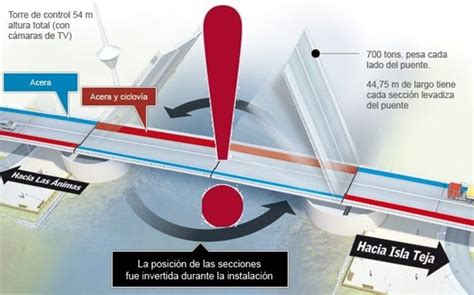 Empresa española AZVI construye el puente CAU CAU al revés en