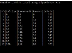 Percobaan Statement Perulangan Looping Redaksiana