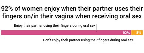90 9 Of Women Like Receiving Oral Sex 1 058 Woman Study