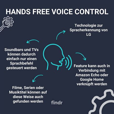 Hands Free Voice Control Function Explanation Tvfindr Wiki