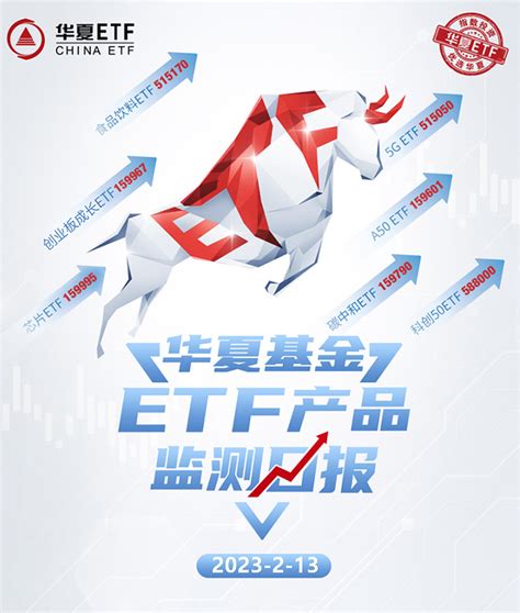 【华夏etf资金流向】芯片etf、科创50etf、游戏etf、人工智能aietf净流入居前，科技板块流入加快 一、市场概览昨日股票型etf净