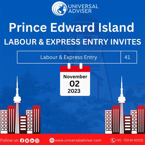 Pei Issues Labour Express Entry Itas In The First Draw Of November