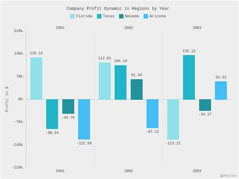 Column Chart With Negative Values With Light Turquoise Theme Column