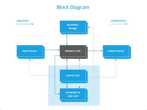 Featured Visio Templates And Diagrams Visio