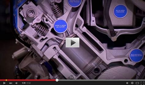 Variable Valve Timing Explained Valve Variables Explained