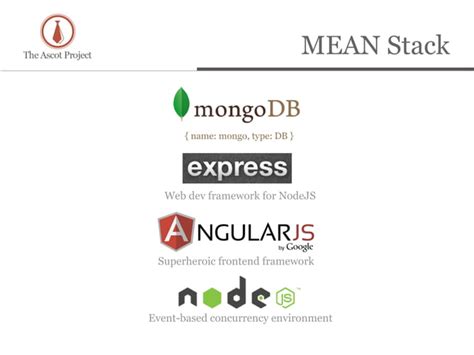 The Mean Stack Mongodb Expressjs Angularjs And Node Js