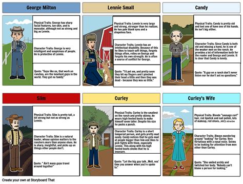 Of Mice And Men Characters Storyboard By Ldoherty41157