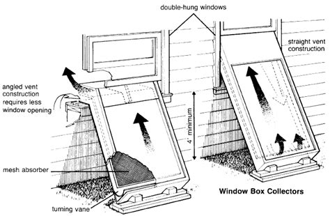 Passive Solar Air Heater Green Passive Solar Magazine