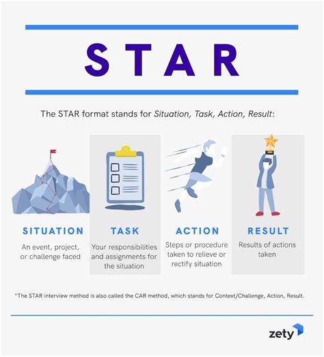 How to use star method technique for interview questions – Artofit