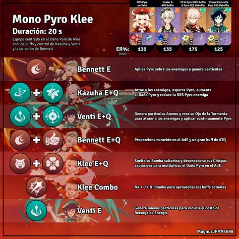 Mono Pyro Klee Bennet Kazuha Venti Genshin Impact Hoyolab