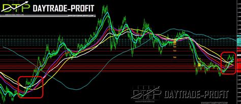 Has The Euro Dollar Finished Its Downtrend And Is On Its Way To New