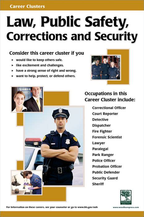 Law Public Safety Corrections And Security Career Cluster