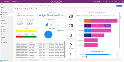 Power Bi Project Management Dashboard Templates