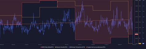 El Próximo Precio Objetivo De Ethereum Eth Puede Subir A 3300 SÓlo Si Coinphony Es