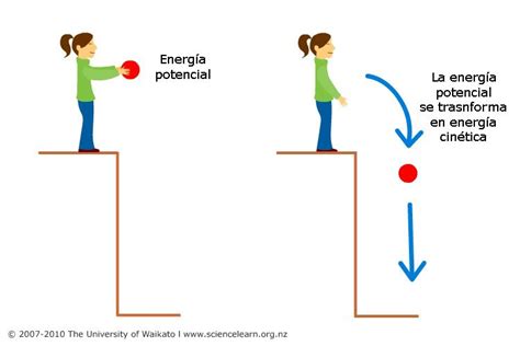 Kinetic Energy Kinetic And Potential Energy Potential Energy