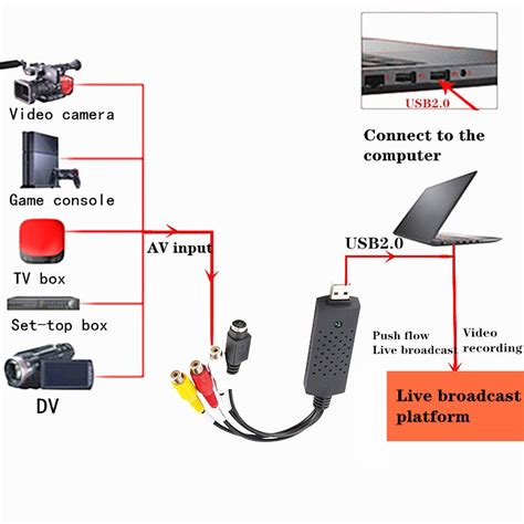 Vhs Naar Digitale Converter Usb Video Converte Grandado