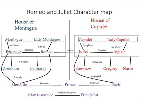 Romeo And Juliet Character Quotes. QuotesGram