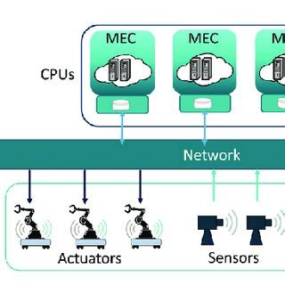 4 Network computer architecture. | Download Scientific Diagram