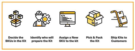 Kitting Process Benefits Automated Kitting Systems