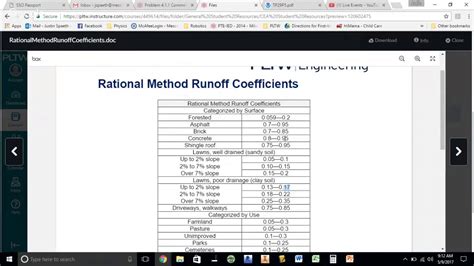 Pltw Cea Stormwater Runoff Calculation Youtube