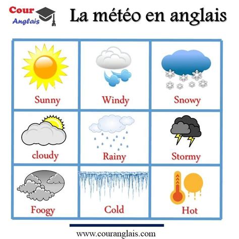 La M T O En Anglais Cours Anglais Enfant M T O Anglais Anglais