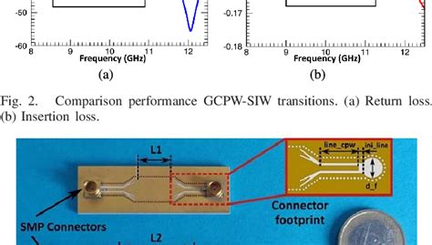 Figure From Compact Ultrawideband Grounded Coplanar Waveguide To