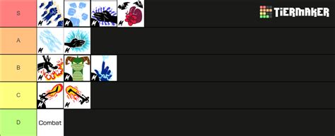 All Fighting Styles on Blox Fruits Tier List (Community Rankings ...