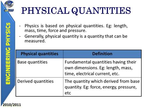 Objectives Ability To Define And Understand Base And Derived