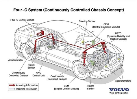 Volvo Pcc Concept Planetcarsz