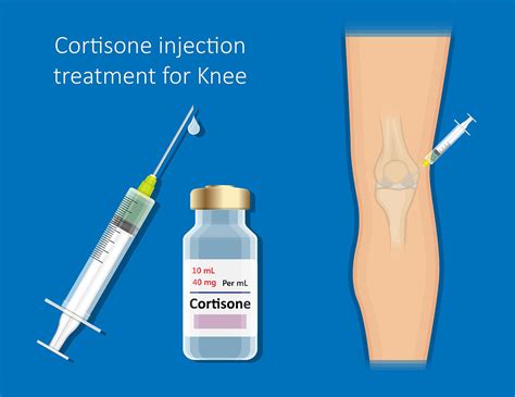 Ultrasound Guided Knee Cortisone Injection Corticosteroid Injection