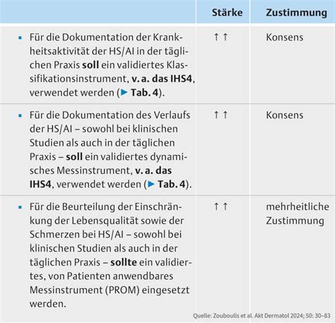 Neue Leitlinie Zur Behandlung Der Akne Inversa Hidradenitis