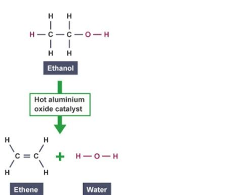 Write A Chemical Reaction To Show Dehydration Of Ethanol Brainly In