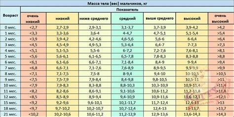 Таблицы роста и веса ребенка