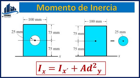 Momento De Inercia Teorema De Steiner O De Los Ejes Paralelos Youtube