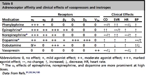 Icu Pressors Chart