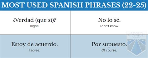 25 Most Used Spanish Phrases to Survive Any Conversation