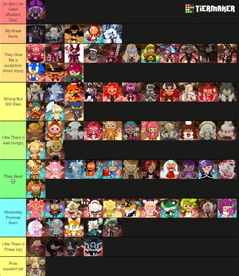 Cookie Run Kingdom Complete Cookie Tier List (Community Rankings ...