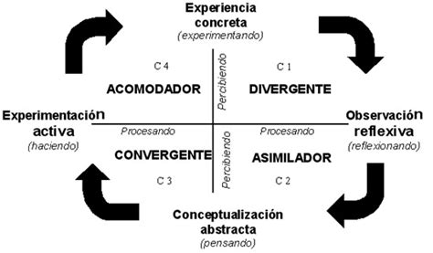 Descubre los 10 Ejemplos Más Impactantes de Pensamiento Convergente y