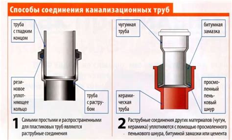 Переход с чугунной канализационной трубы на пластиковую ...