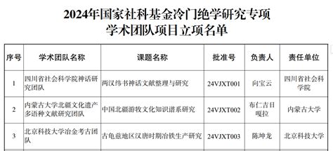 我校获立国家社科基金冷门绝学研究专项学术团队项目 内蒙古大学中华民族共同体研究中心