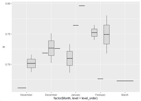 Boxplot In R Ggplot Images Porn Sex Picture Hot Sex Picture