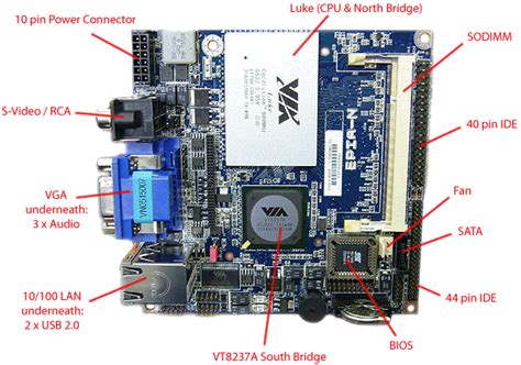 The Impossibly Small PC: Nano-ITX