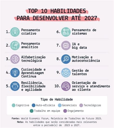 As Dez Principais Habilidades Para 2023 E As Dez Essenciais Para