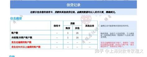 如何看懂个人征信报告？ 知乎