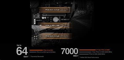 X570S UD (rev. 1.0) Key Features | Motherboard - GIGABYTE Global