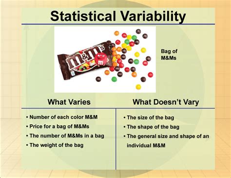 Math Clip Art Statistics Statistical Variability 01 Media4Math