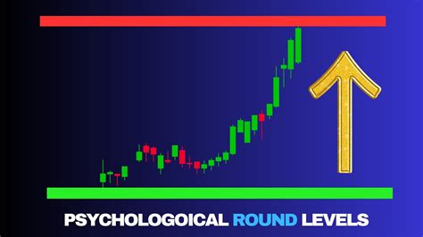 Psychological Levels Strategy Round Numbers Forex Strategy Youtube